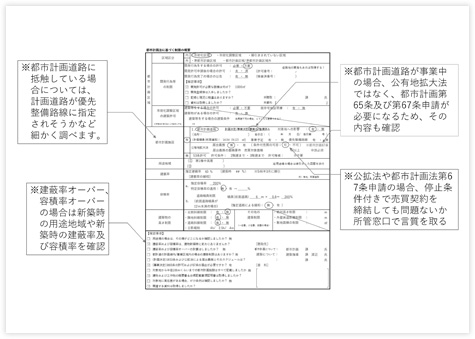 都市計画法